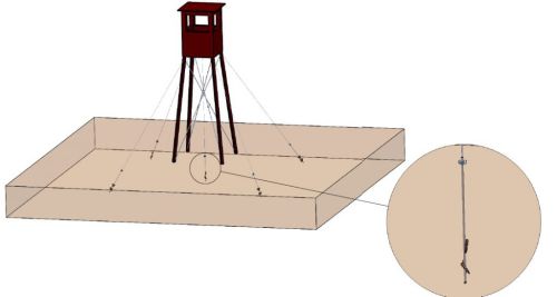 Verankerung eines Hochsitz mit Hochsitzankern
